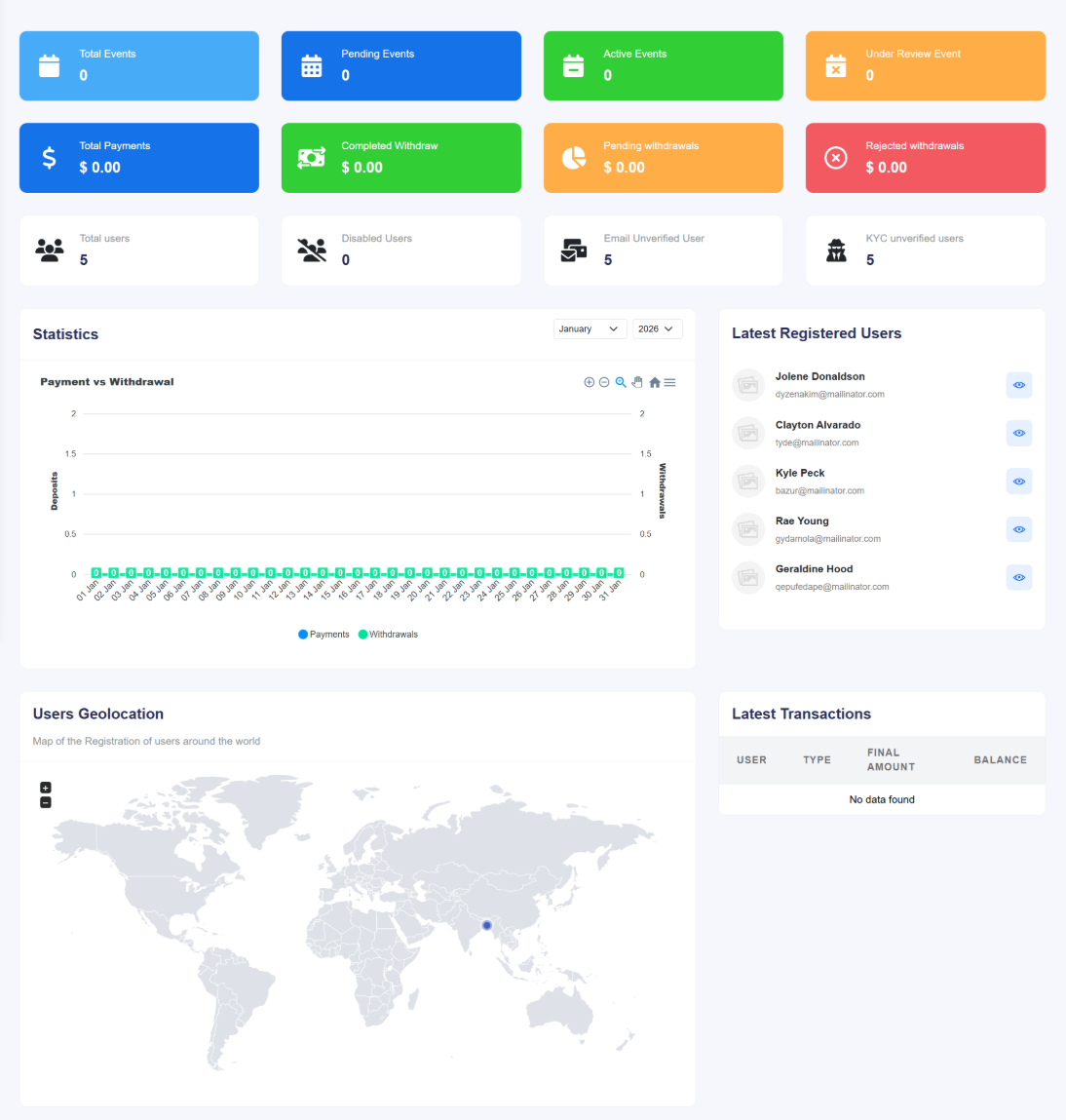 Eventiq Admin Dashboard Full View