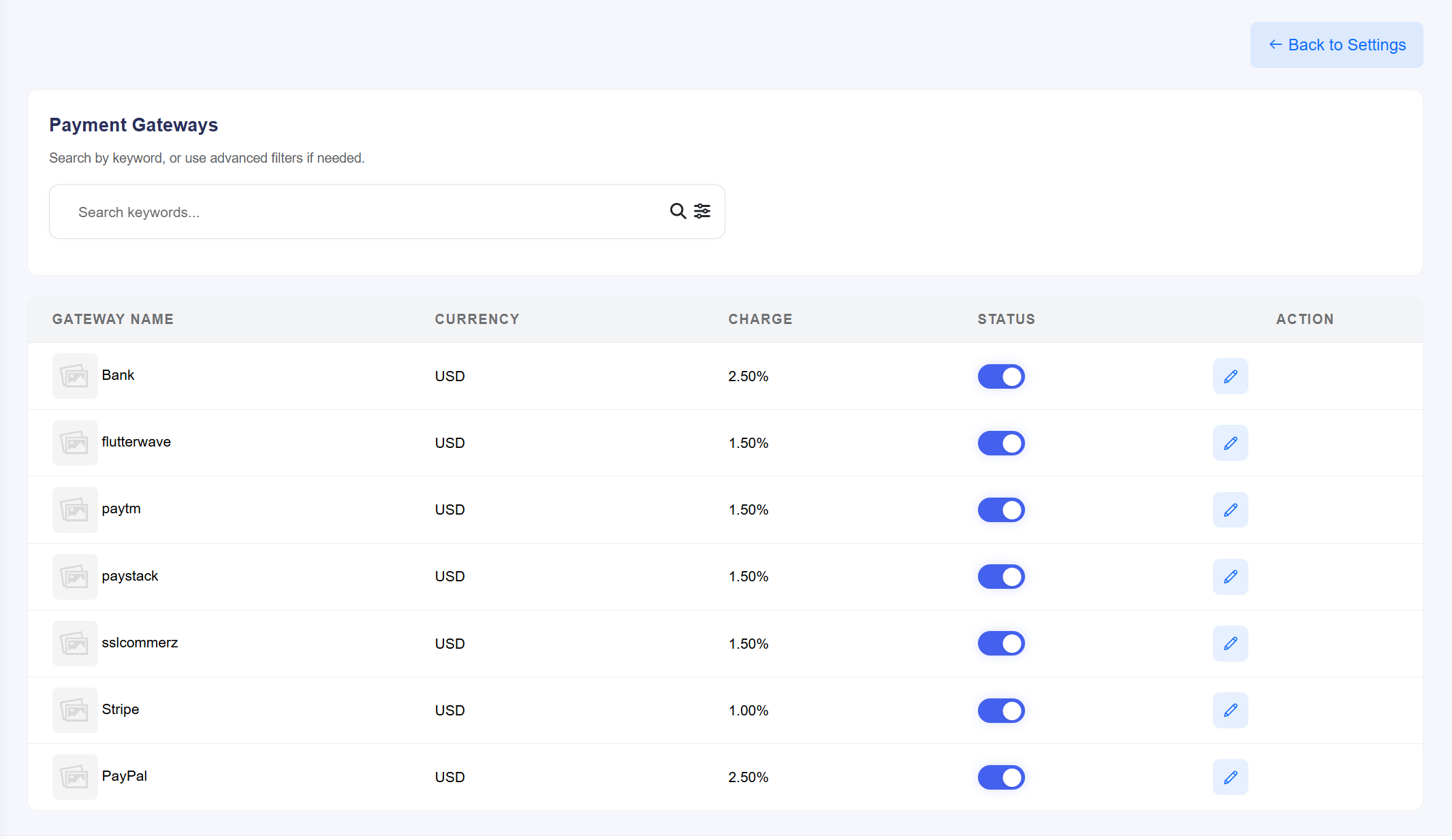 Payment Gateways Detail