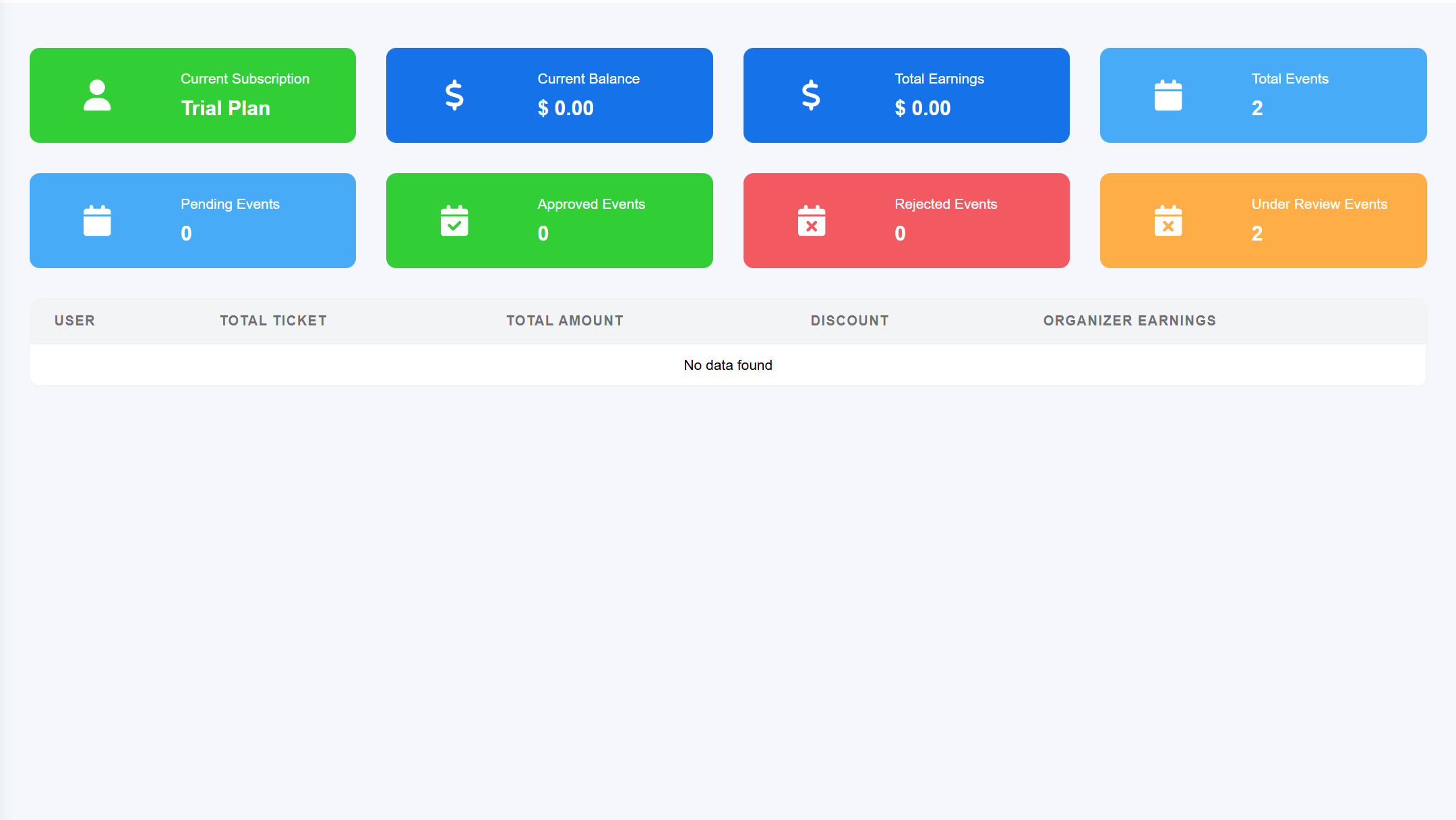 Organizer Detailed View