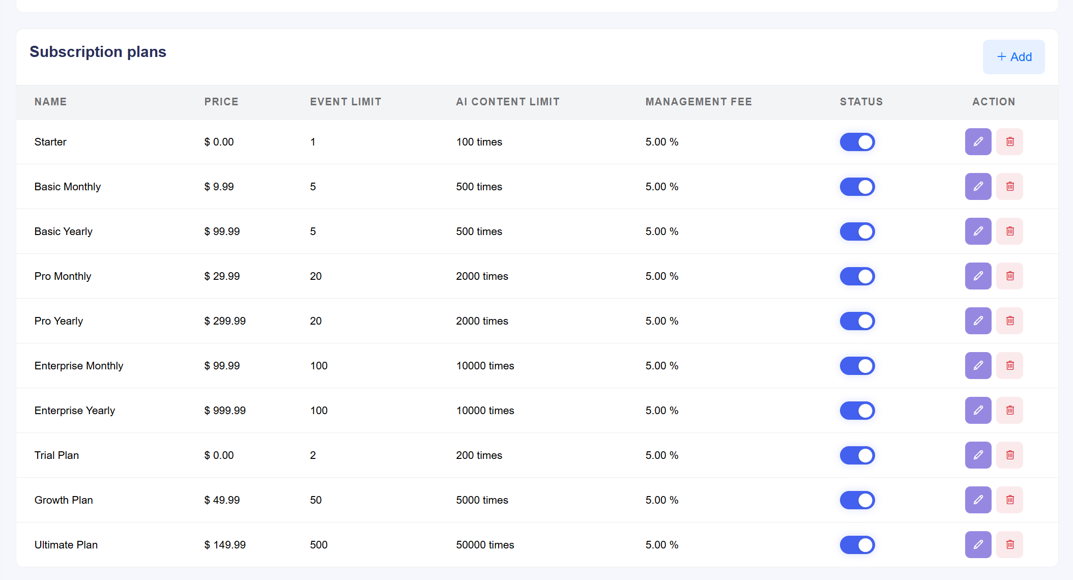 Subscription Plans List
