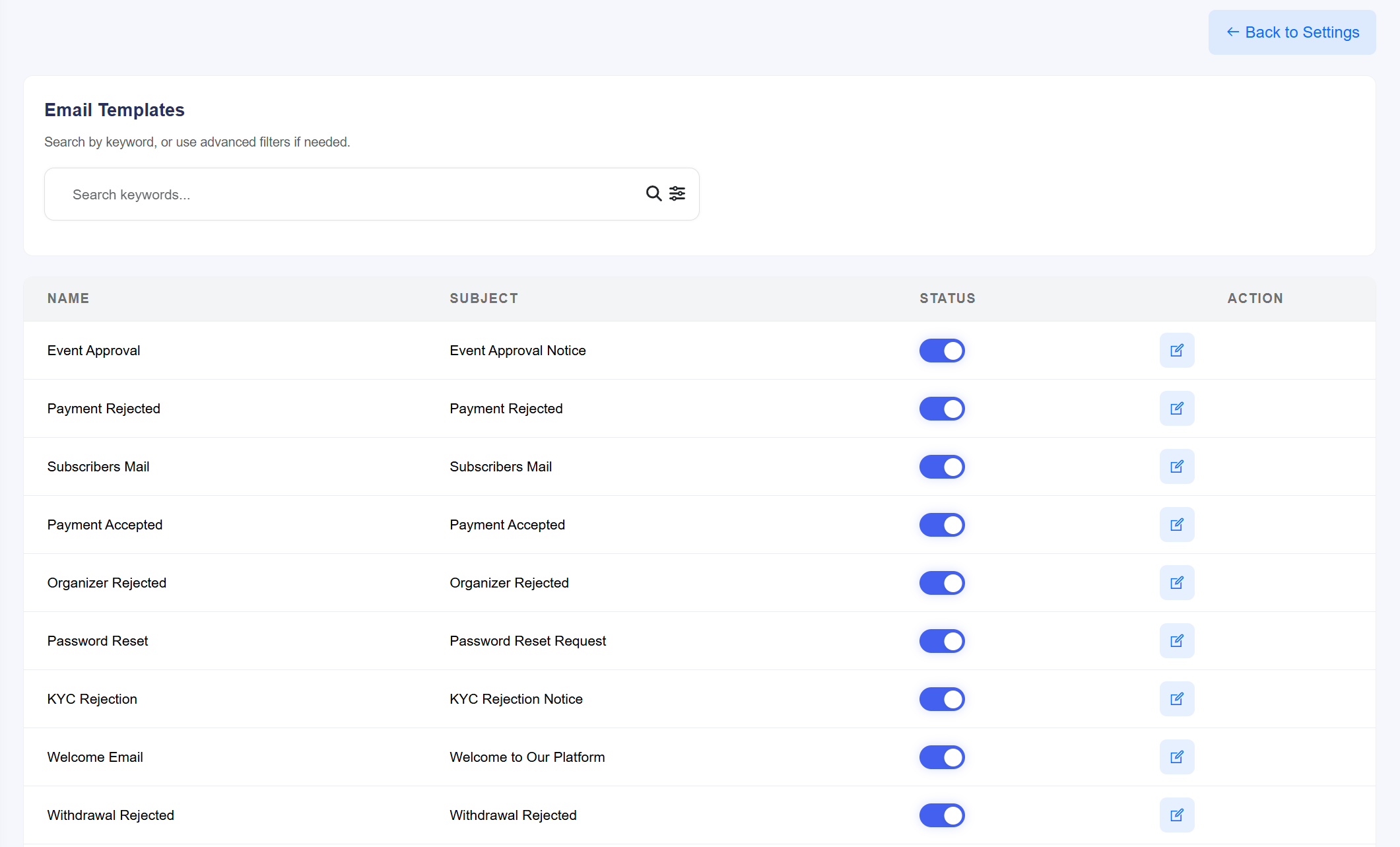 Email Templates Detail